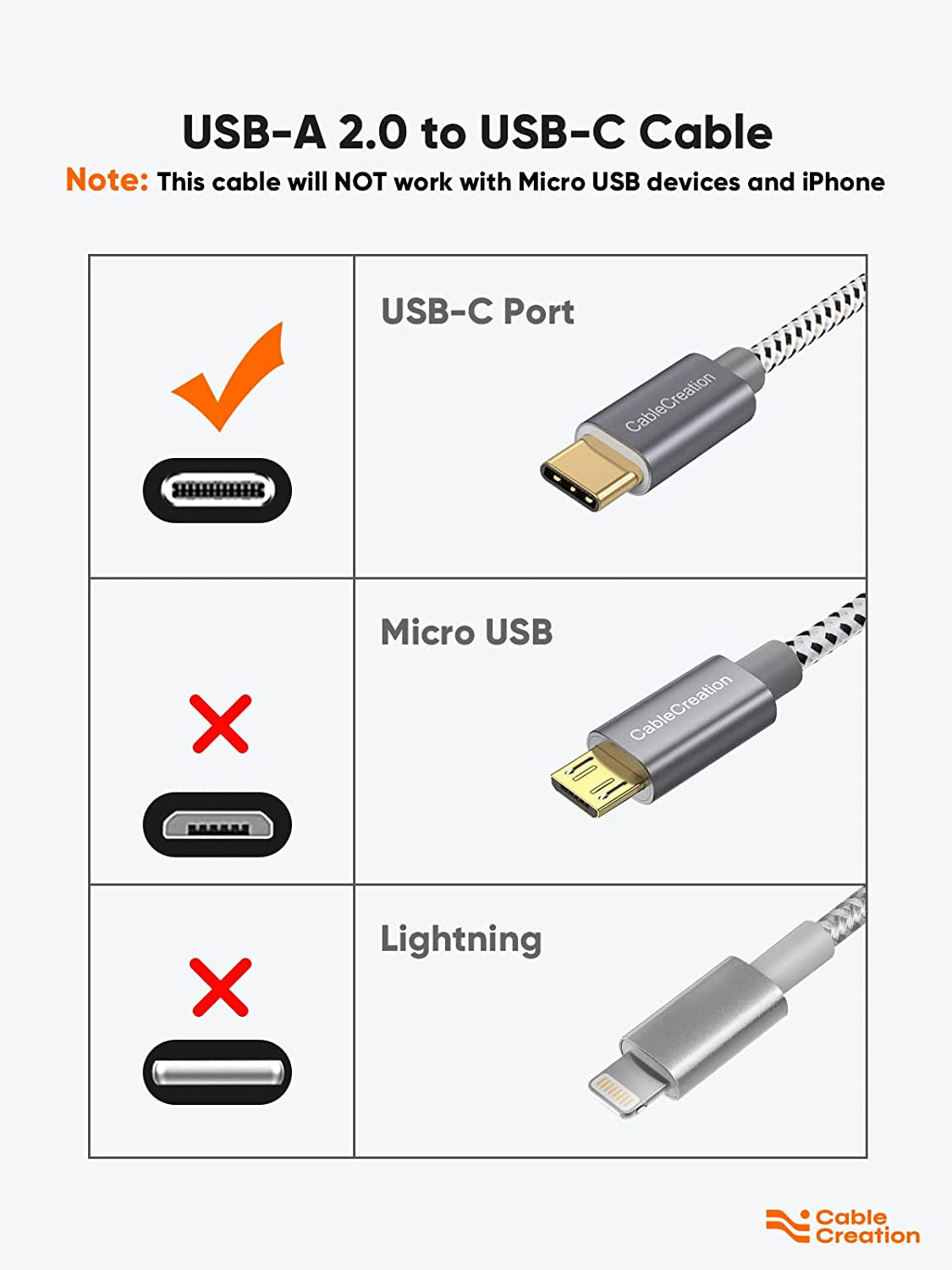 6 Inch USB C Cable Short, USB a to USB C Fast Charging, Braided Type C Data Cord for Power Bank, Galaxy S23, Ipad Pro Ipad Mini, Ipad Pro,Iphone 15/16,Android Auto/Cellphone,Carplay