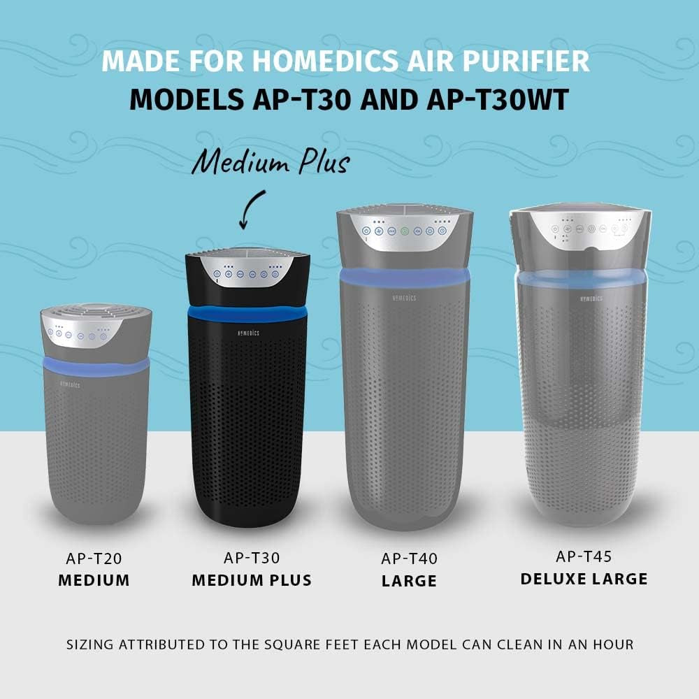 Totalclean 3-In-1 Hepa-Type Air Purifier Filter Replacement, Works with  AP-T30 and AP-T30WT Air Purifiers, Captures Microscopic Airborne Particles